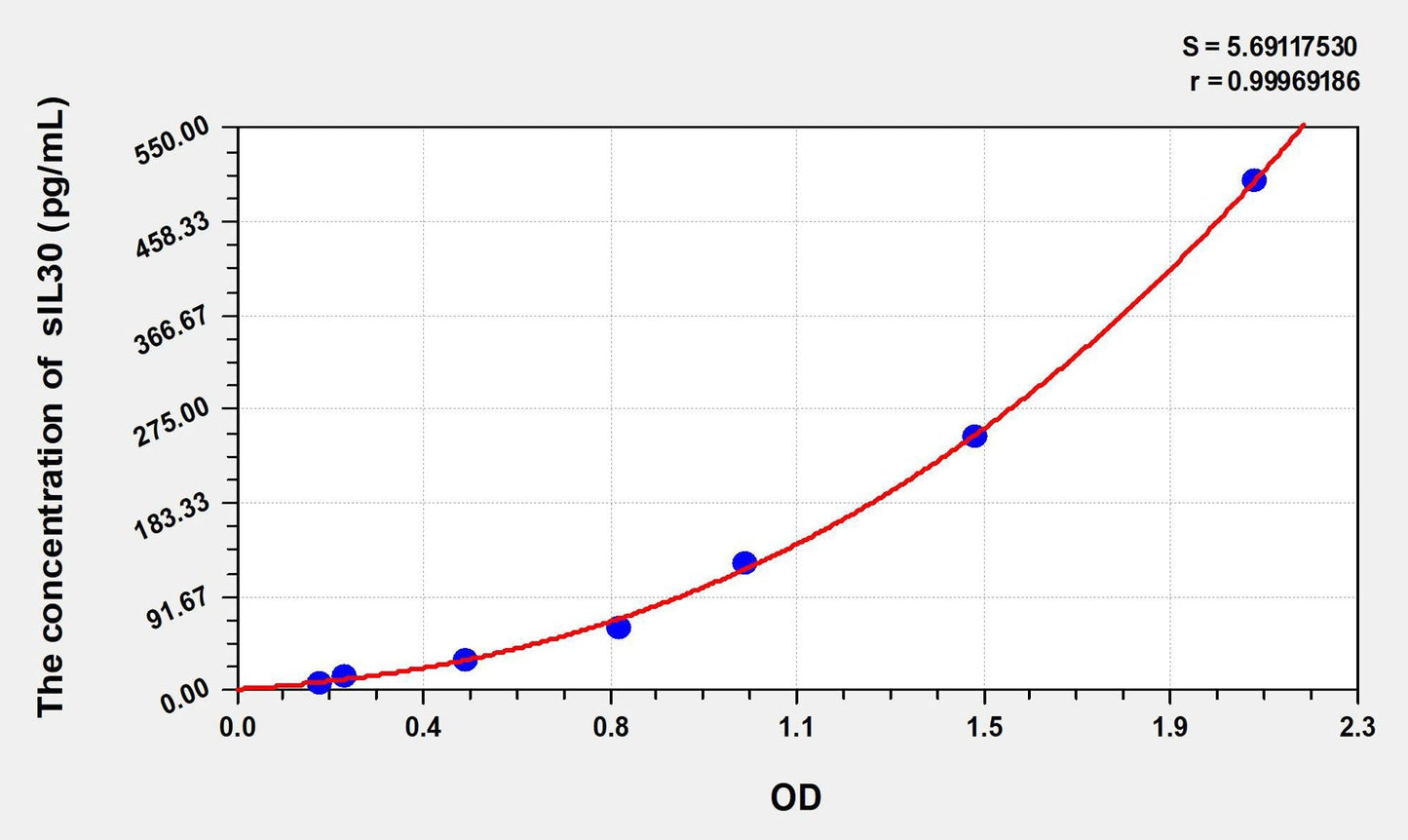 Human sIL-30 ELISA Kit
