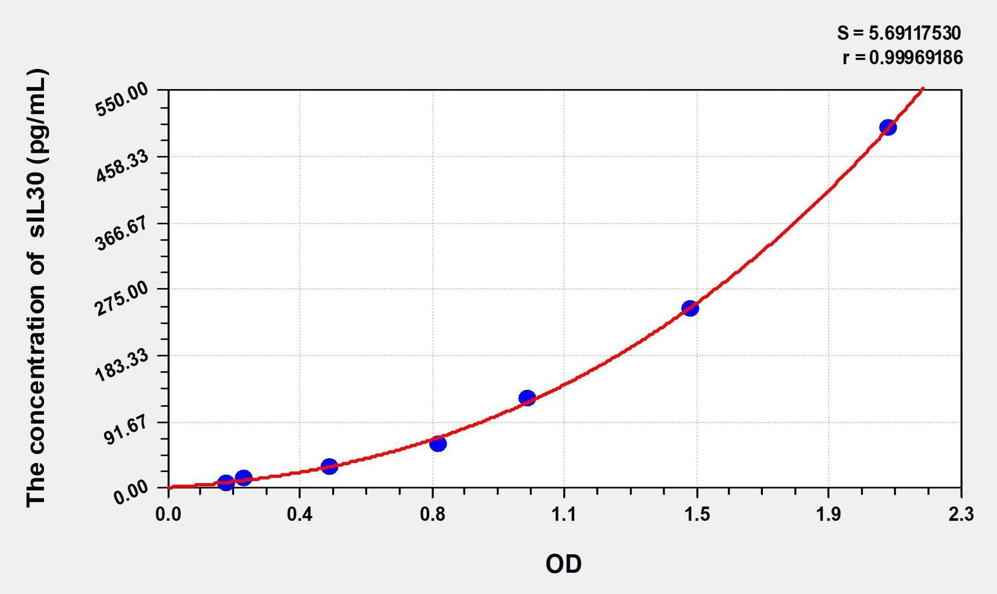 Human sIL-30 ELISA Kit