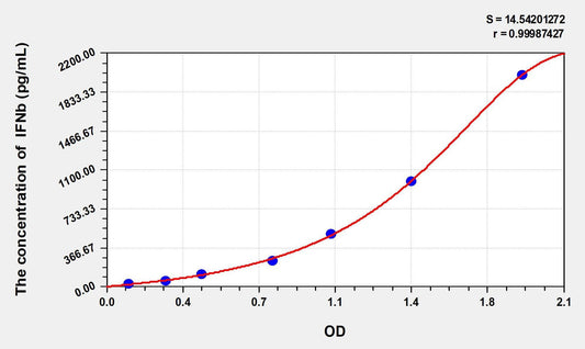 Sheep IFN-beta ELISA Kit