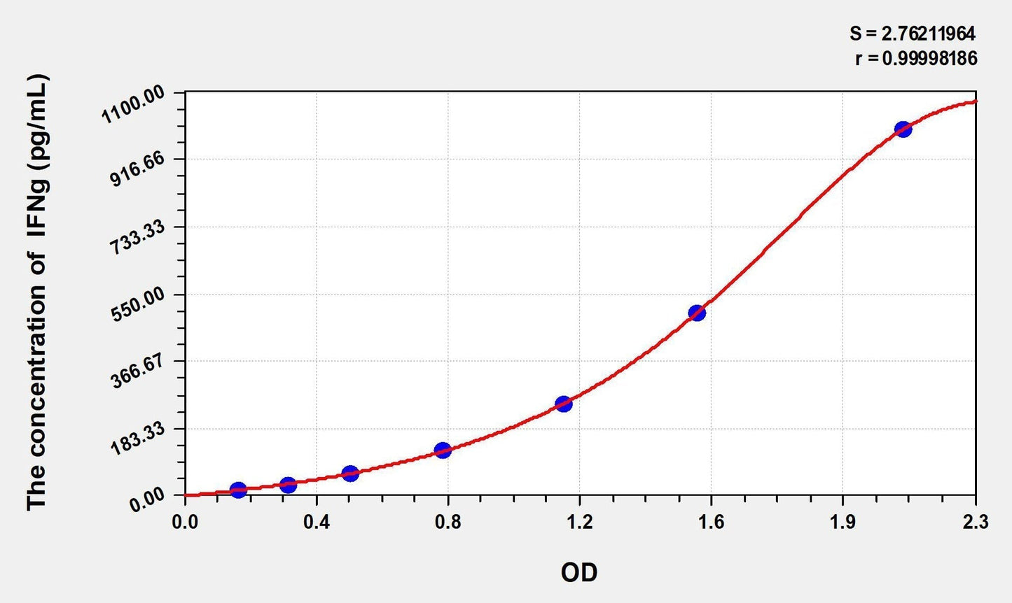 Hamster IFN-gamma ELISA Kit