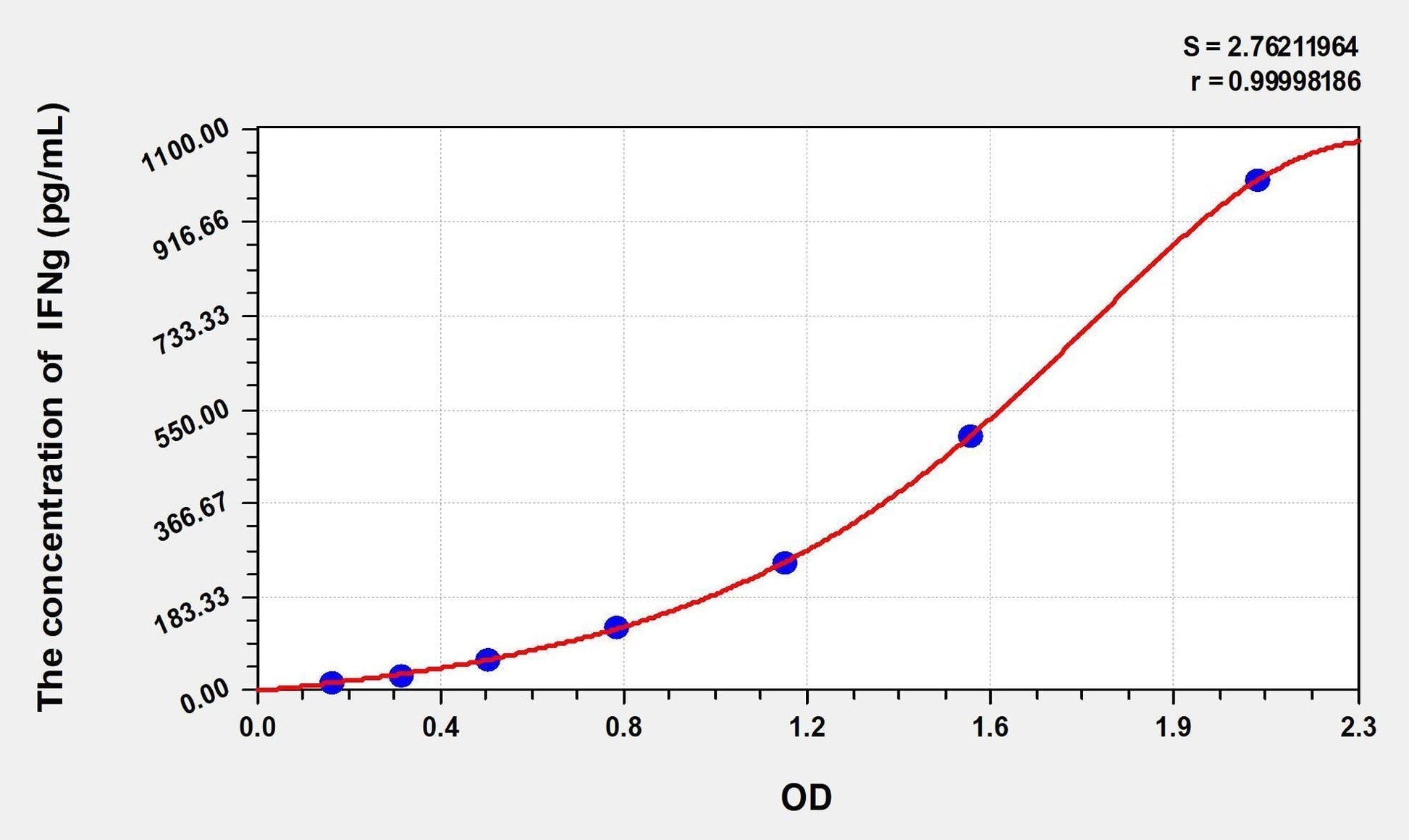 Hamster IFN-gamma ELISA Kit