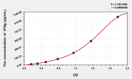 Hamster IFN-gamma ELISA Kit