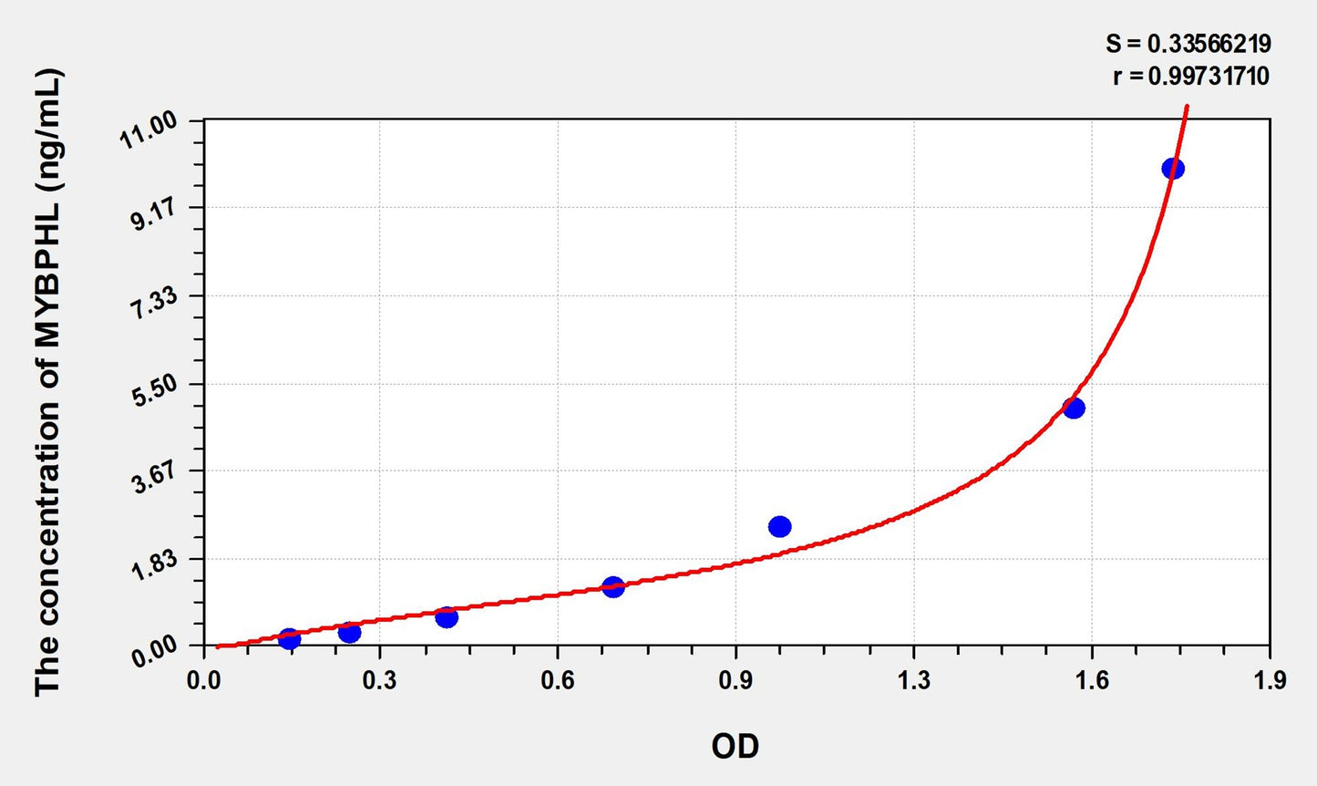 MYBPHL (Myosin-binding protein H-like) ELISA Immunoassay Kit