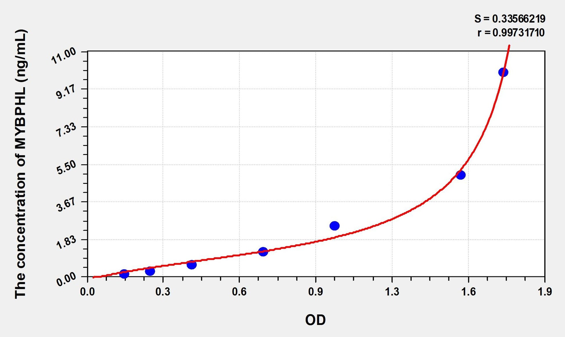 MYBPHL (Myosin-binding protein H-like) ELISA Immunoassay Kit