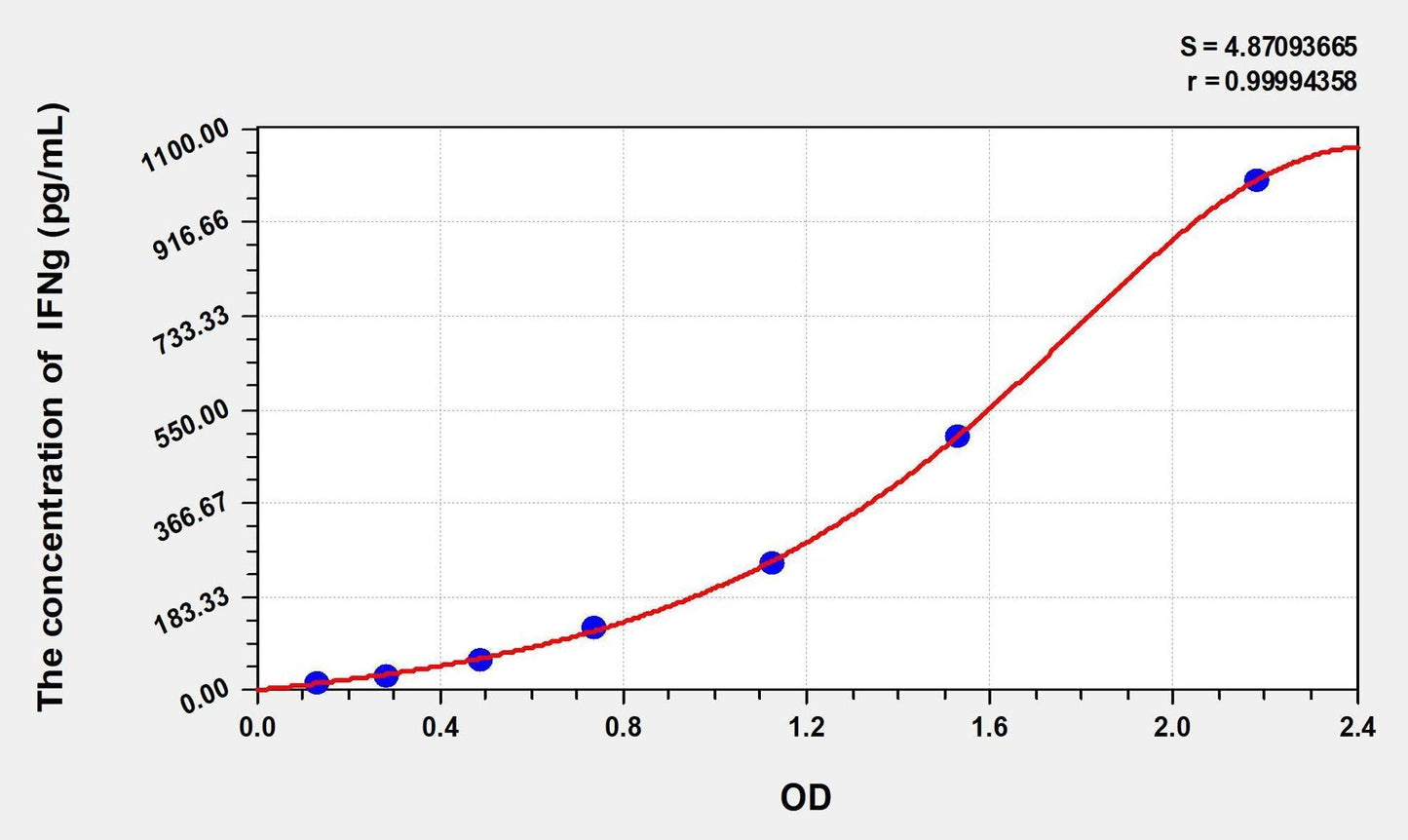 Goat IFN-gamma ELISA Kit