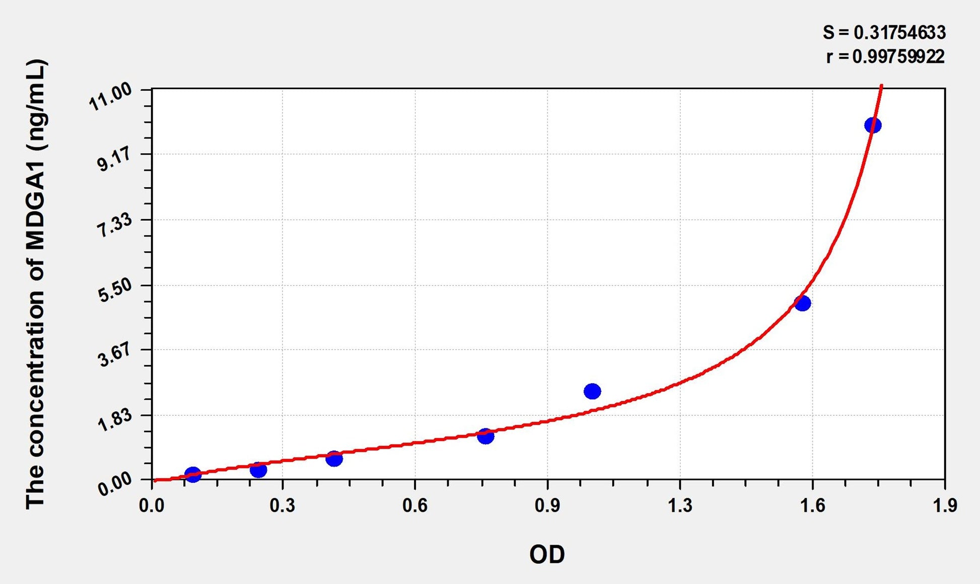 Mouse MDGA1 (MAM domain-containing glycosylphosphatidylinositol anchor protein 1) ELISA Immunoassay Kit