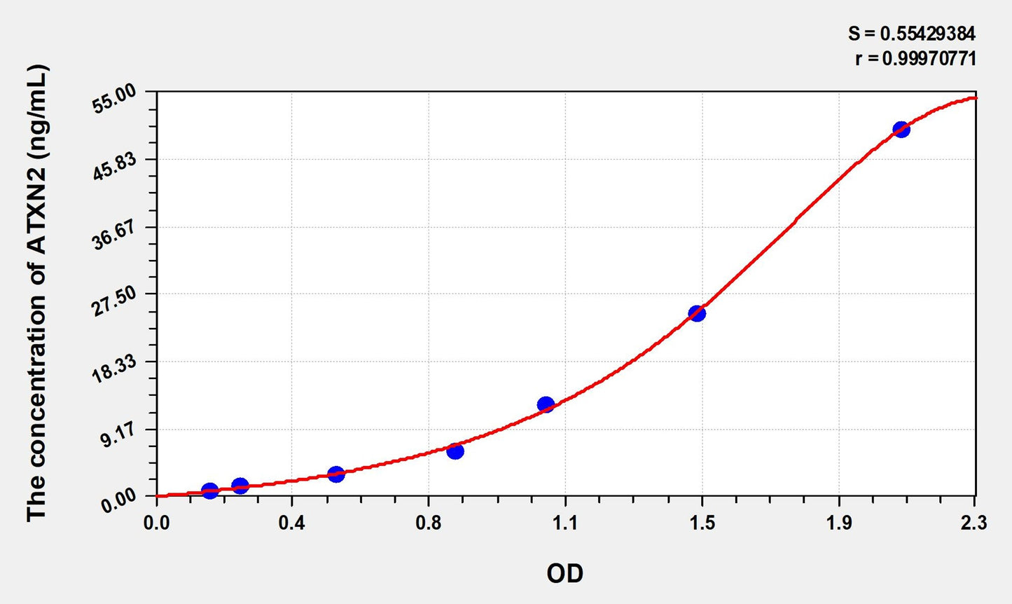 ATXN2 (Ataxin 2) ELISA Immunoassay Kit
