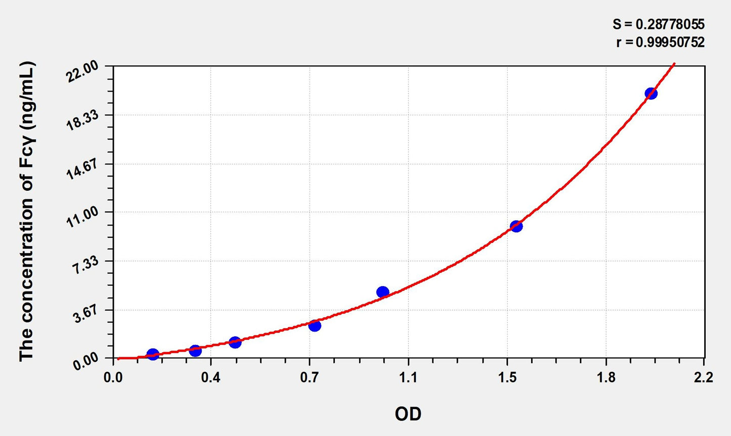 Fcγ (Fc Fragmentof IgG) ELISA Immunoassay Kit