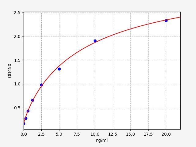 Mouse ACE (Angiotensin I Converting Enzyme) ELISA Kit