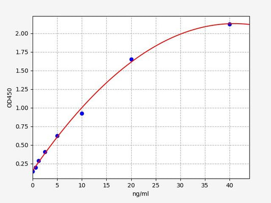 Mouse CD14 (Monocyte differentiation antigen CD14) ELISA Kit
