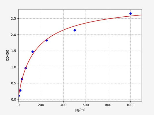 Mouse FOLR1 (Folate receptor alpha) ELISA Kit