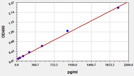 Mouse IFN-Gamma (Interferon Gamma) ELISA Kit
