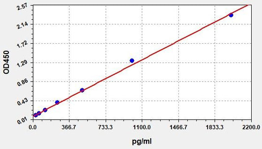 Mouse IFN-Gamma (Interferon Gamma) ELISA Kit