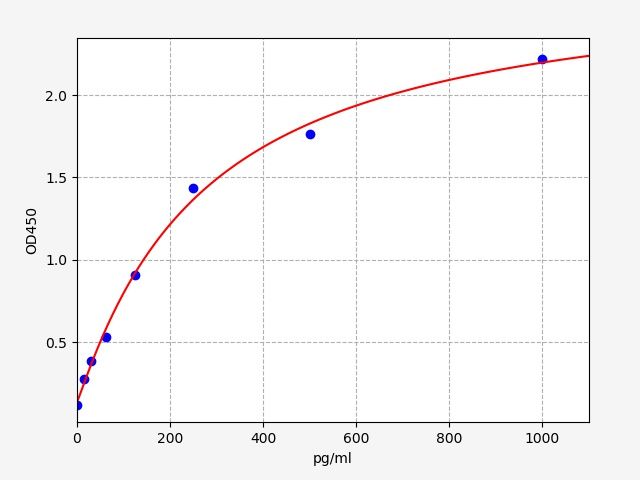 Mouse IL-10 (Interleukin-10) ELISA Kit