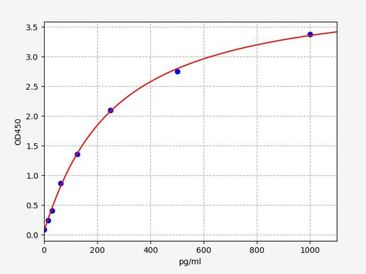 Mouse IL-23 (Interleukin 23) ELISA Kit