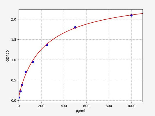 Mouse MCP-1 (Monocyte Chemotactic Protein 1) ELISA Kit