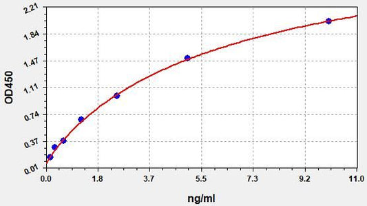 Mouse MMP-3 (Matrix Metalloproteinase 3) ELISA Kit