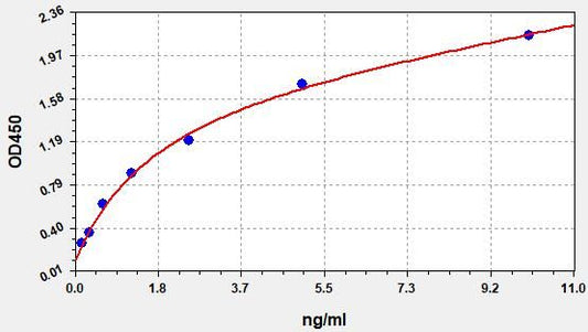 Mouse SPD (Pulmonary Surfactant Associated Protein D) ELISA Kit