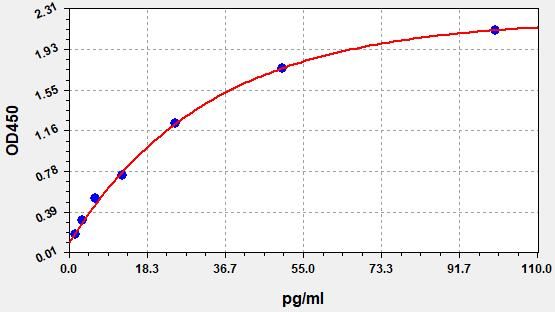 Mouse TNF-Alpha (High sensitive Tumor Necrosis Factor Alpha) high sensitivity ELISA Kit