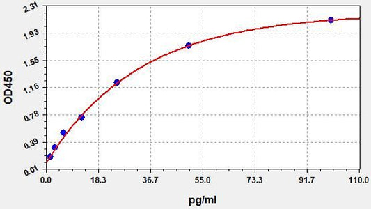 Mouse TNF-Alpha (High sensitive Tumor Necrosis Factor Alpha) high sensitivity ELISA Kit