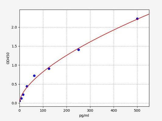 Mouse TNFRSF9/4-1BB (Tumor necrosis factor receptor superfamily member 9) ELISA Kit
