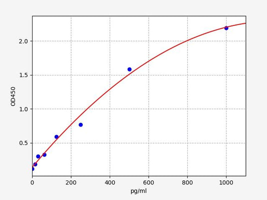 Mouse TNFSF11/RANKL (Tumor necrosis factor ligand superfamily member 11) ELISA Kit