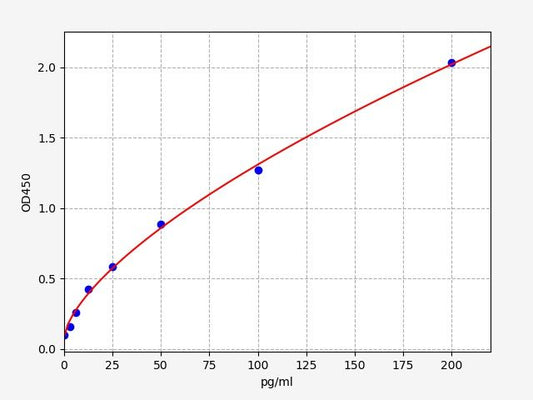 Mouse TPO (Thrombopoietin) ELISA Kit