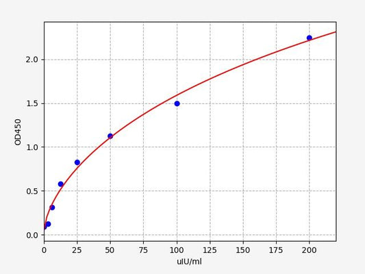Mouse CGA (Glycoprotein hormones alpha chain) ELISA Kit