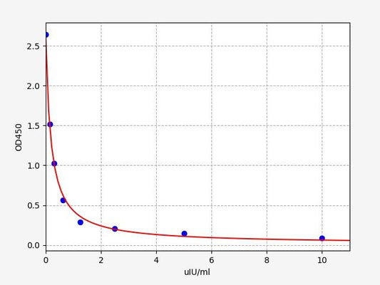 Mouse TSHbeta (Thyrotropin Subunit Beta) ELISA Kit
