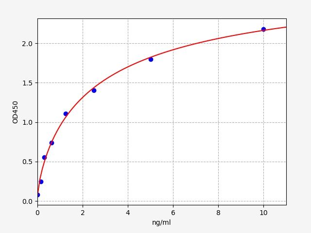 Mouse SCFR (Mast/stem cell growth factor receptor Kit) ELISA Kit
