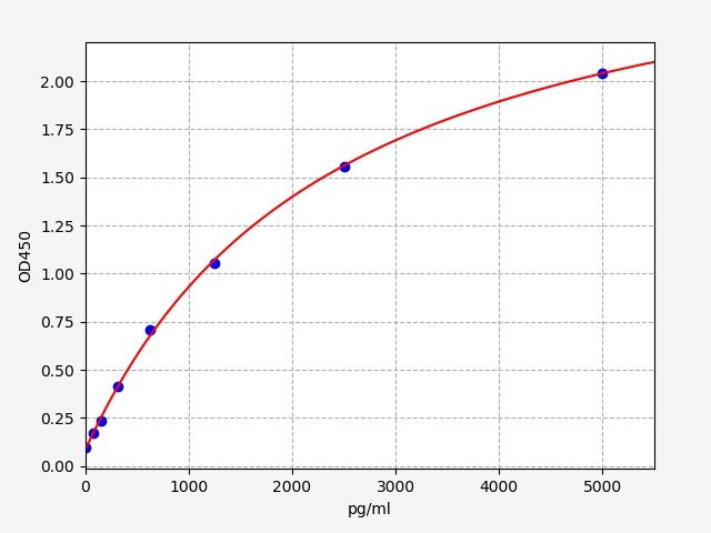 Mouse TNFRSF1A (Tumor necrosis factor receptor superfamily member 1A) ELISA Kit