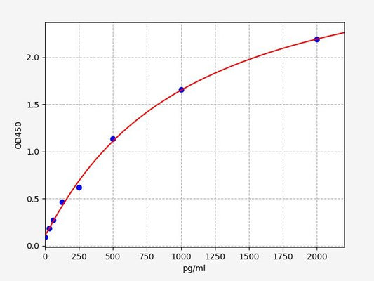 Mouse NPY (neuropeptide Y) ELISA Kit