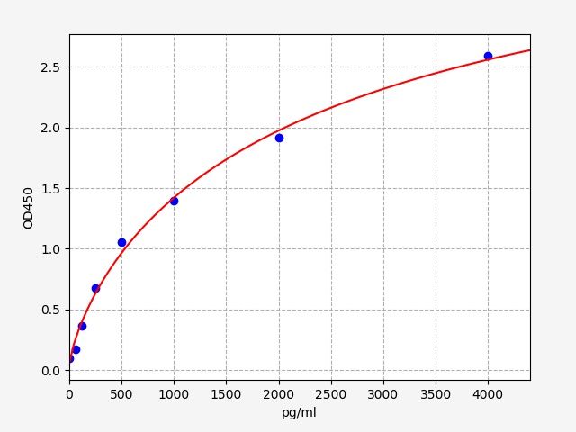 Mouse MMP-10 (Matrix Metalloproteinase 10) ELISA Kit