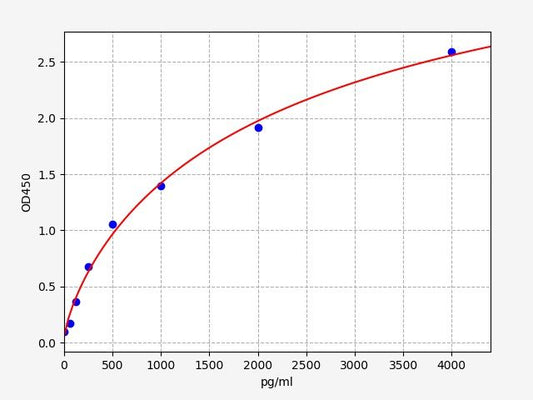 Mouse MMP-10 (Matrix Metalloproteinase 10) ELISA Kit