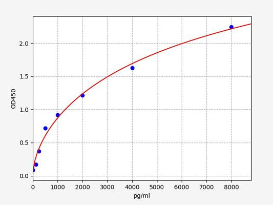 Mouse HIF1ALPHA (Hypoxia-inducible factor 1-alpha) ELISA Kit