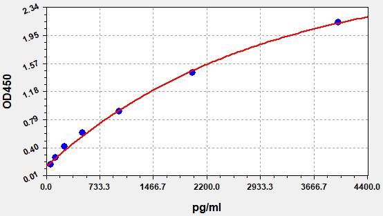 Mouse FGF9 (Glia-activating factor) ELISA Kit