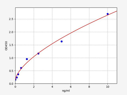 Mouse DEFB3 (Beta-defensin 3) ELISA Kit