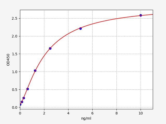 Mouse AQP-4 (Aquaporin-4) ELISA Kit