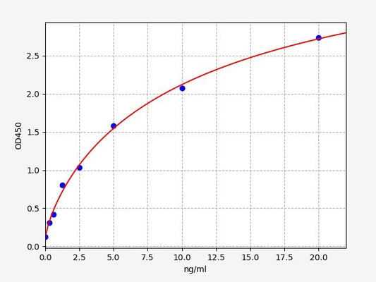 Mouse ITGA2B (Integrin alpha-IIb) ELISA Kit
