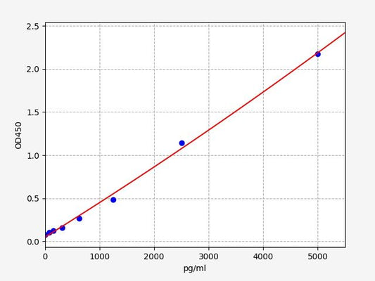 Mouse MAOA (Amine oxidaseA) ELISA Kit