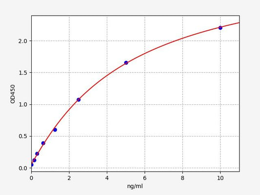 Mouse CD44 (CD44 antigen) ELISA Kit