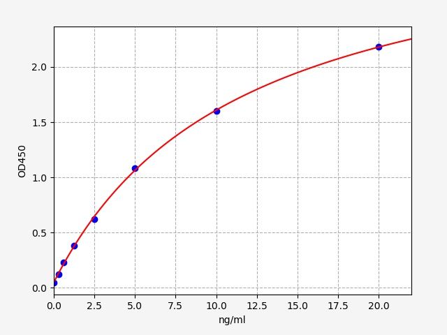 Mouse DRD2 (Dopamine Receptor D2) ELISA Kit