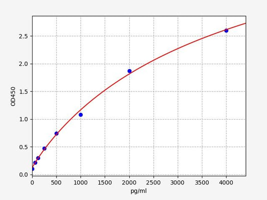 Mouse TXN (Thioredoxin) ELISA Kit