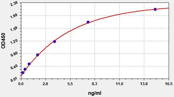 Mouse C1QA (Complement C1q subcomponent subunit A) ELISA Kit