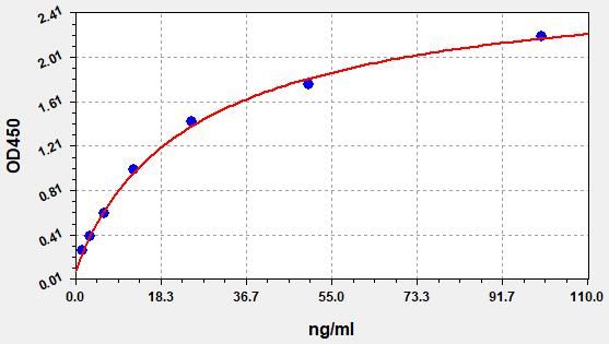 Mouse BCL2 (Apoptosis regulator Bcl-2) ELISA Kit