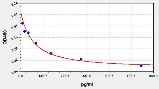 Mouse ACTH (Corticotropin) ELISA Kit