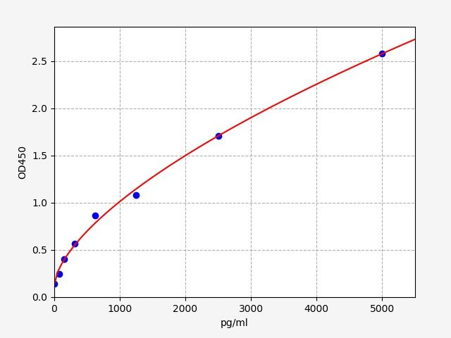 Mouse CDH11 (Cadherin-11) ELISA Kit