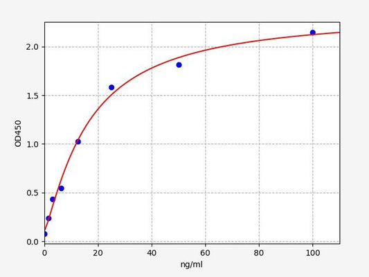 Mouse VTN (Vitronectin) ELISA Kit