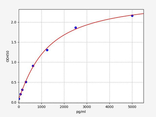 Mouse TPS (Tryptase) ELISA Kit