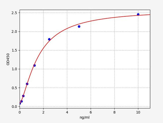 Mouse ATP6AP2 (Renin Receptor) ELISA Kit